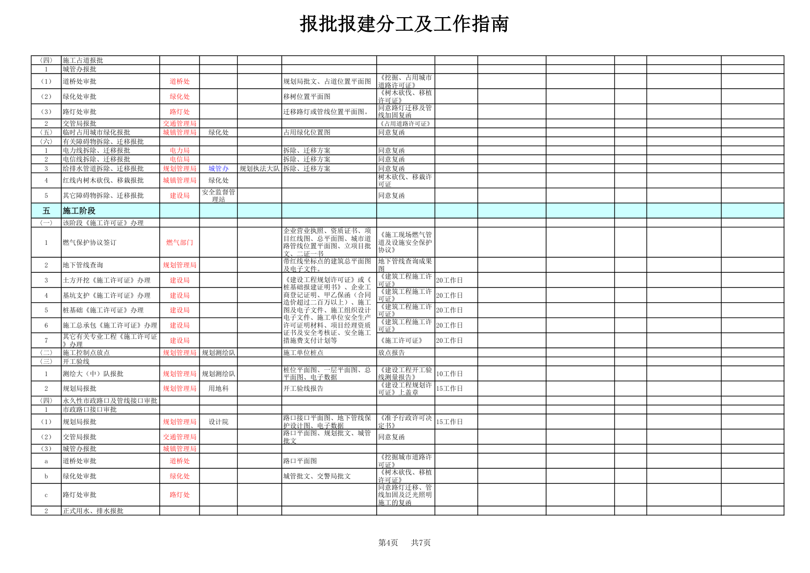 房地产开发报批报建全过程.xls第4页