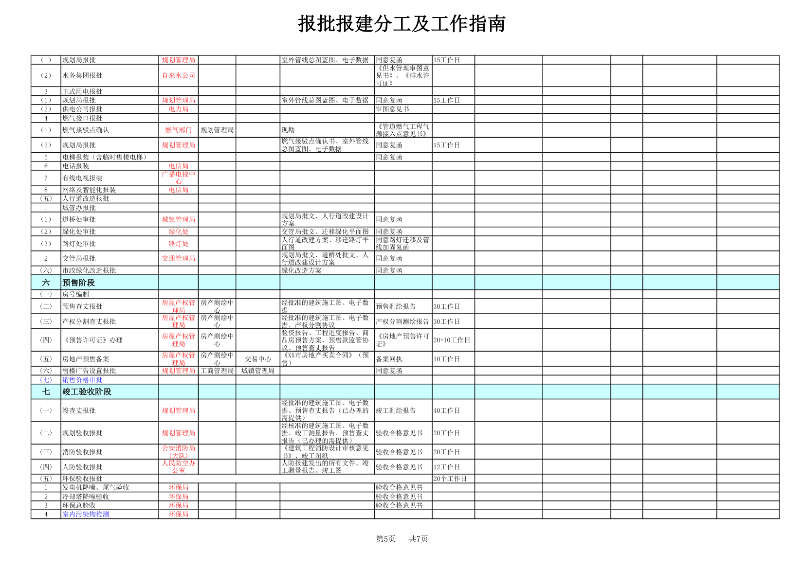 房地产开发报批报建全过程.xls第5页