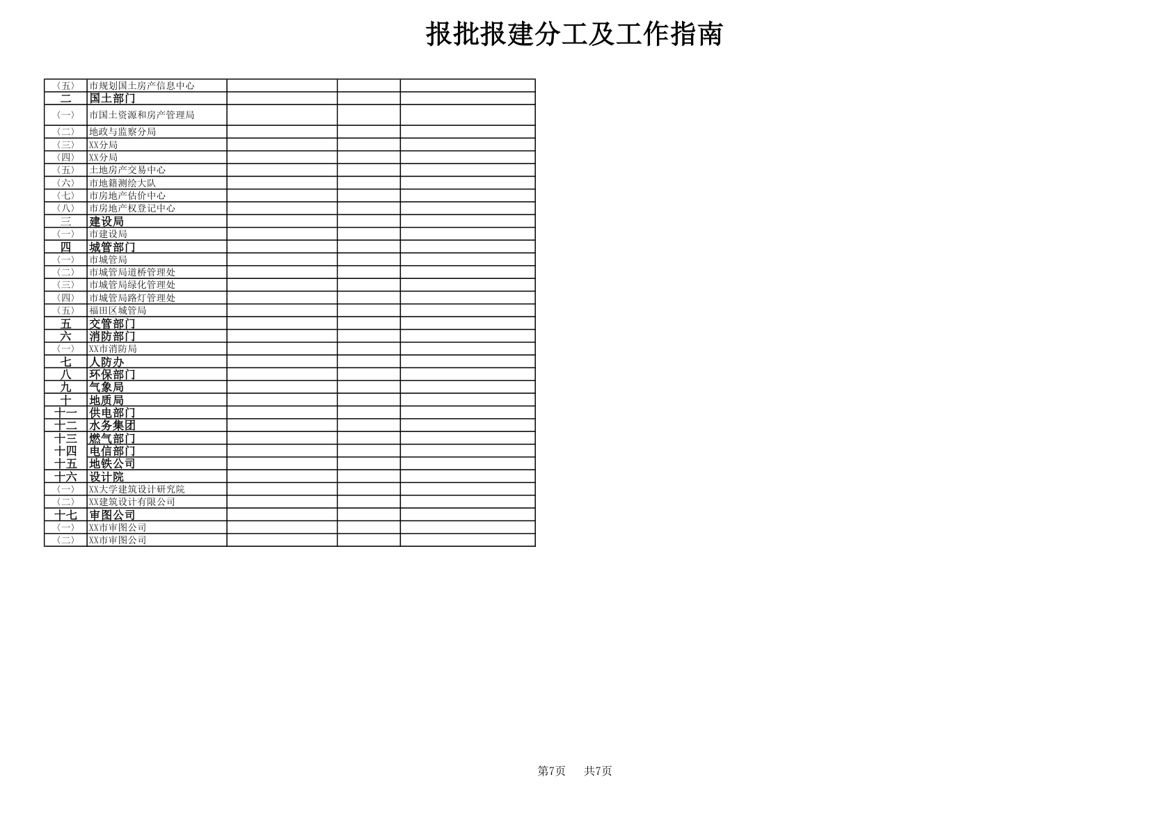 房地产开发报批报建全过程.xls第7页