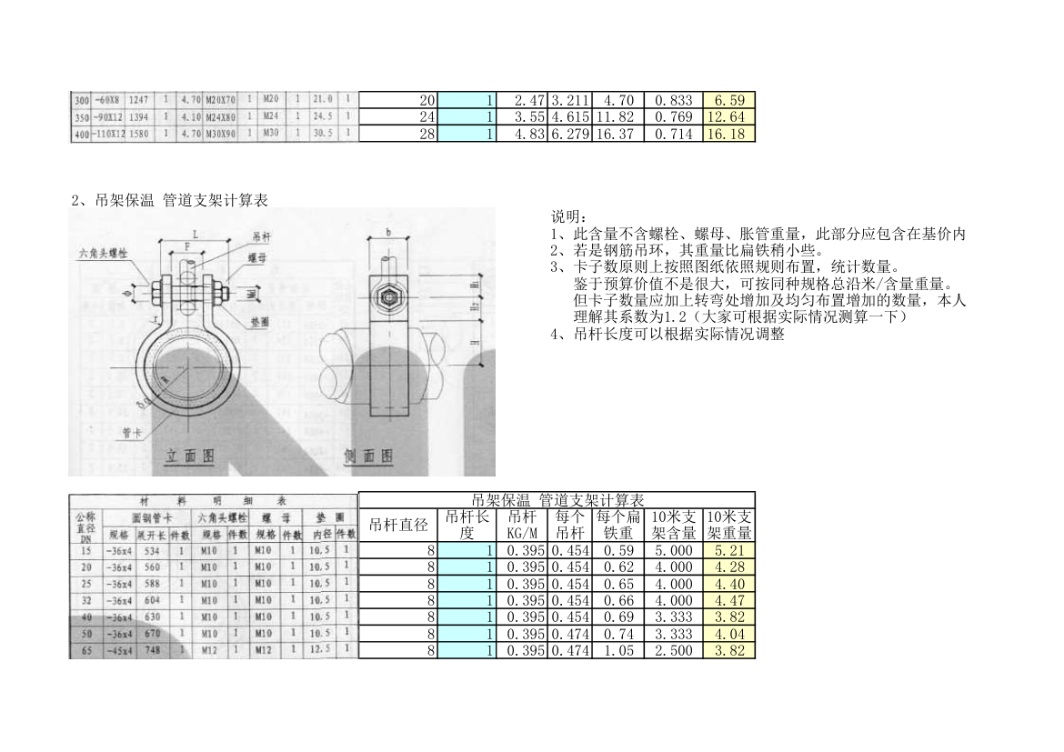 管道支架重量计算表.xls第2页