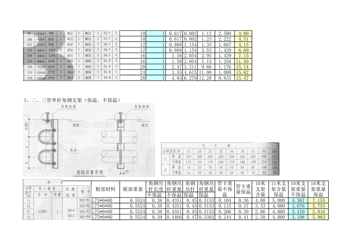 管道支架重量计算表.xls第3页