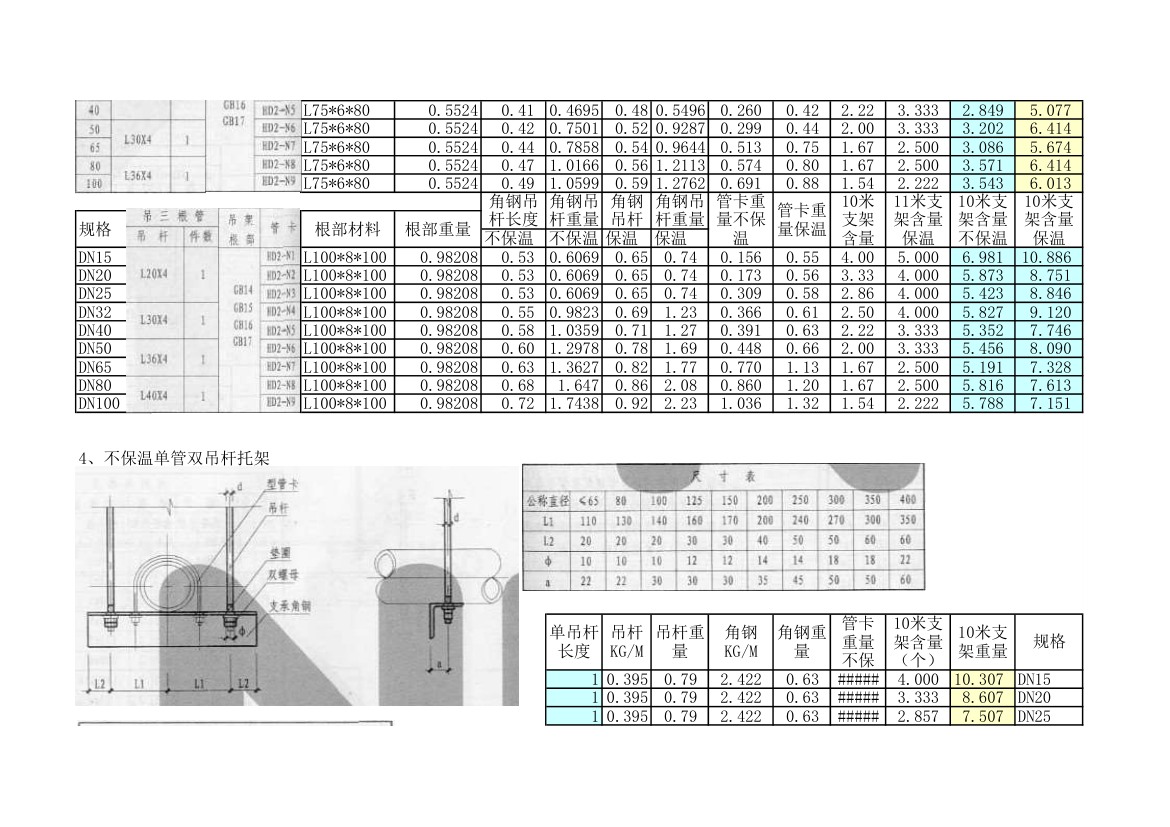 管道支架重量计算表.xls第4页