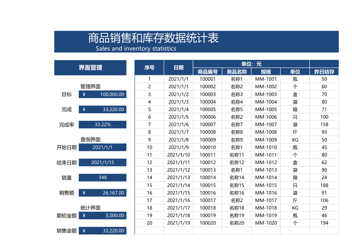 商品销售和库存数据统计表.xlsx