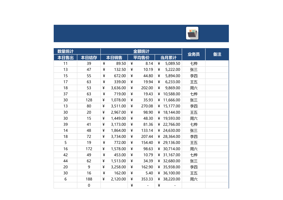 商品销售和库存数据统计表.xlsx第12页