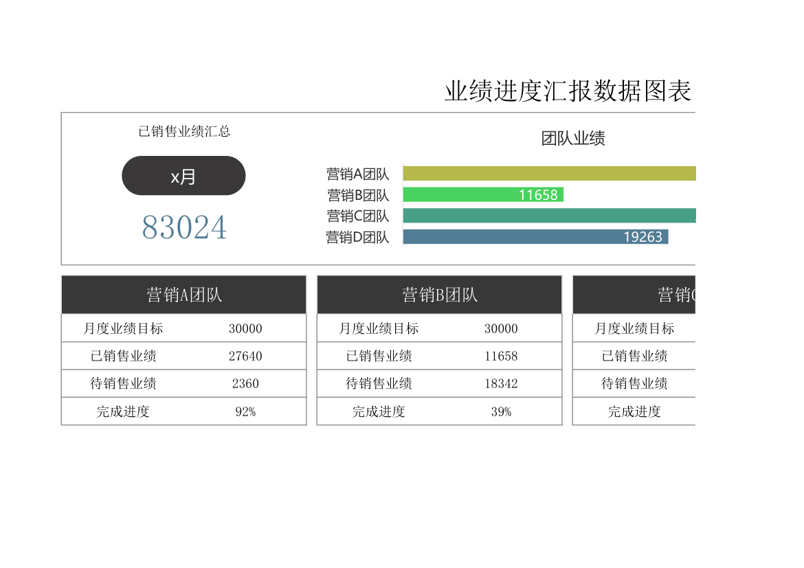 业绩进度汇报数据图表.xlsx