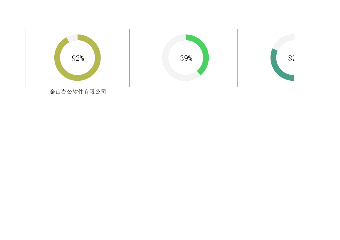 业绩进度汇报数据图表.xlsx第2页