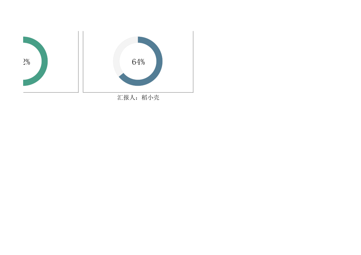 业绩进度汇报数据图表.xlsx第4页