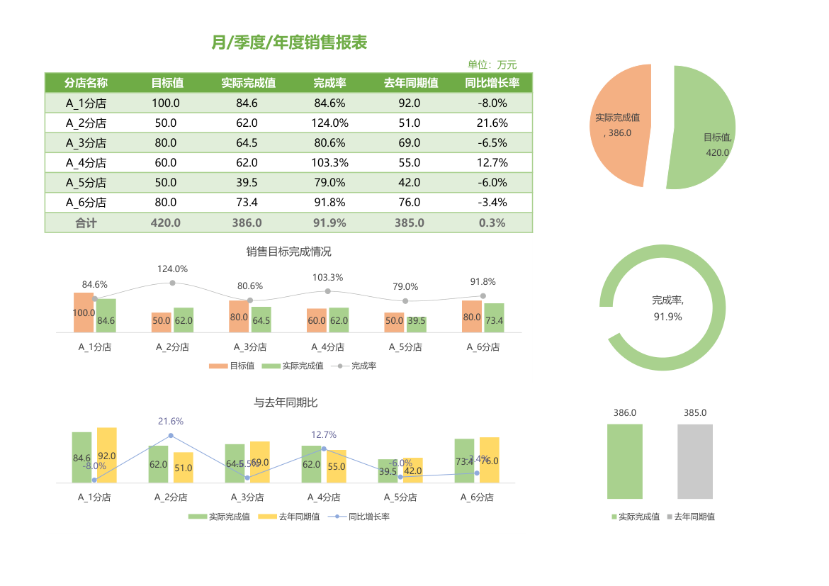 销售表销售报表.xls第1页