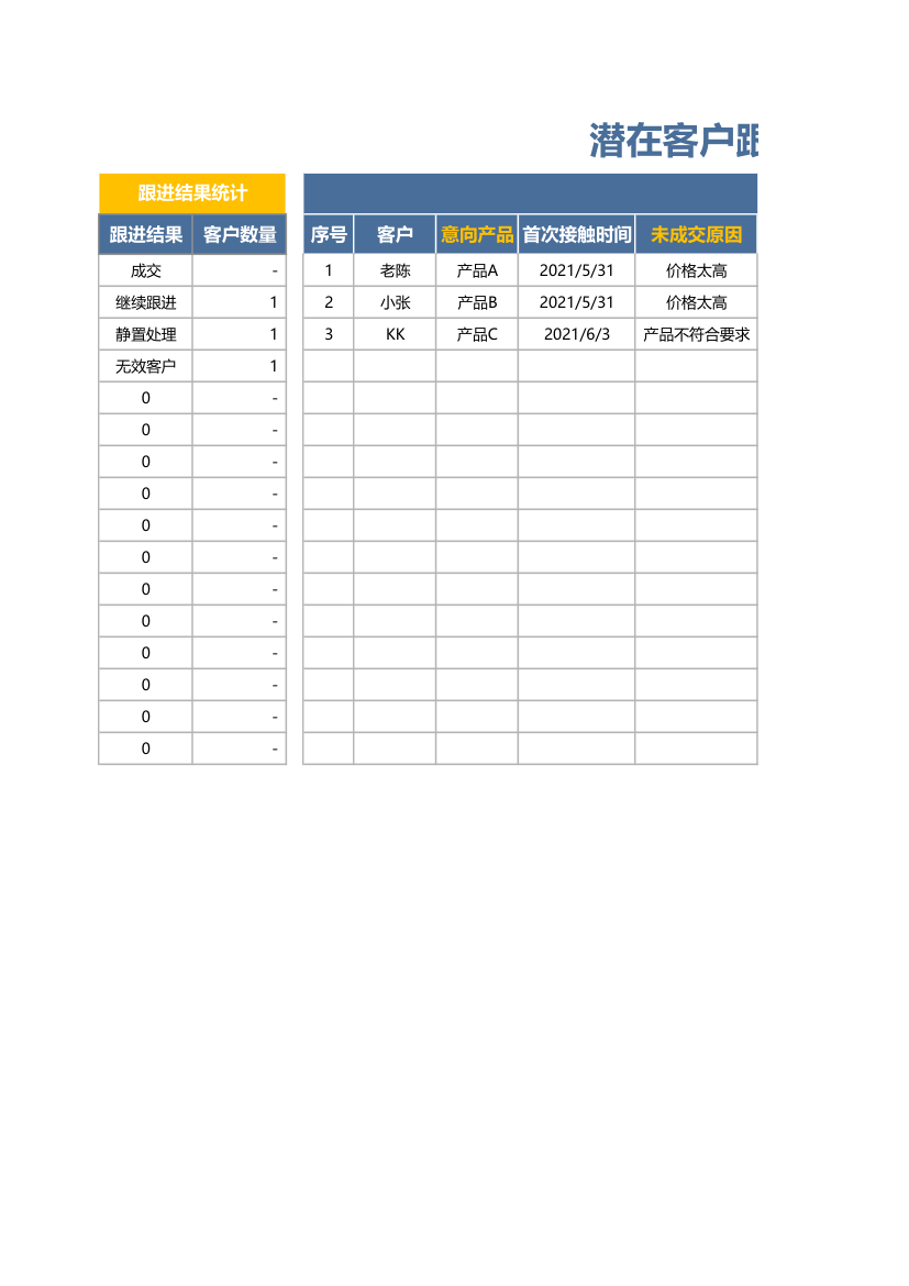 潜在客户跟进表.xlsx