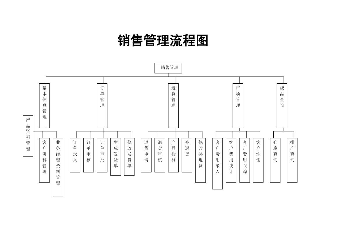 销售管理流程图.xlsx