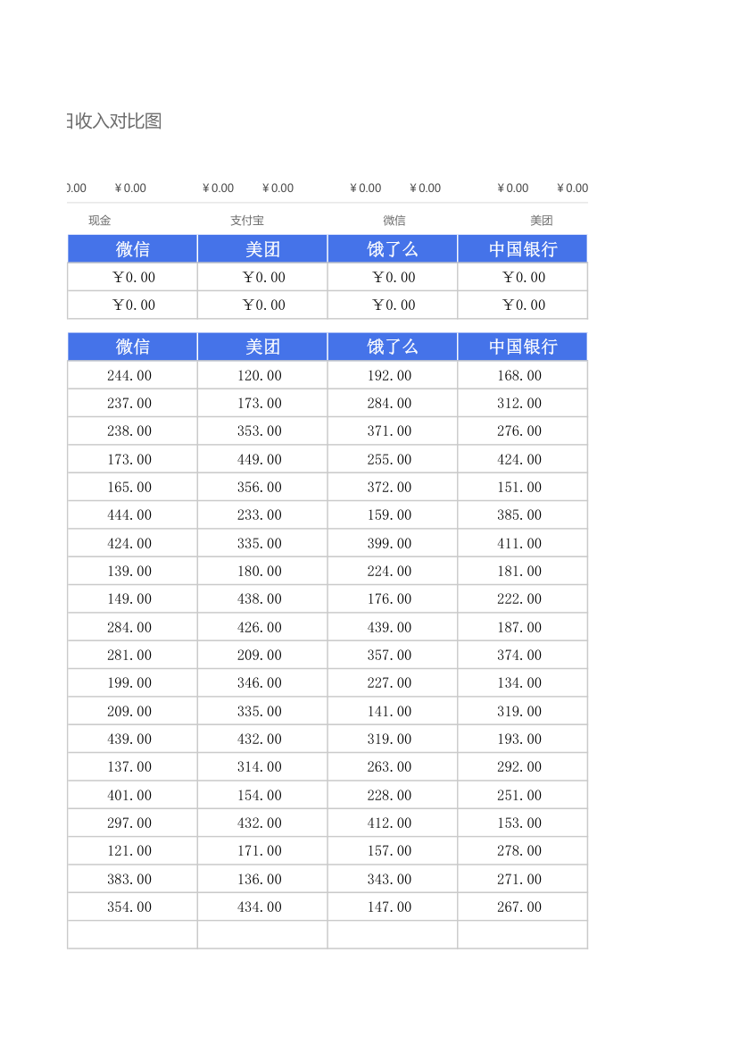 多门店营业销售数据表.xlsx第3页