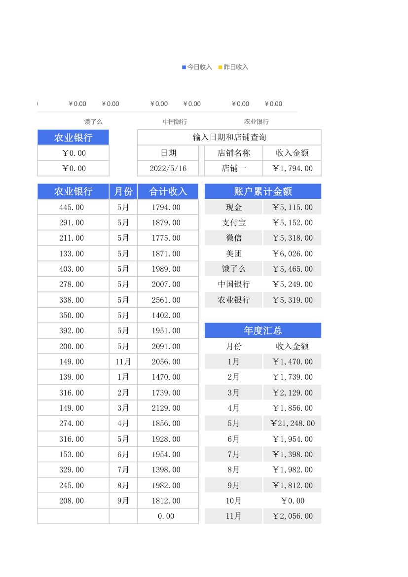 多门店营业销售数据表.xlsx第5页