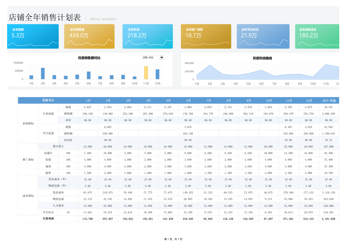 电商全年销售计划.xlsx