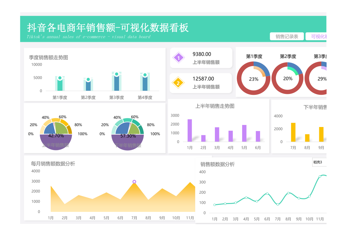 抖音各电商年销售表-可视化数据看板.xlsx