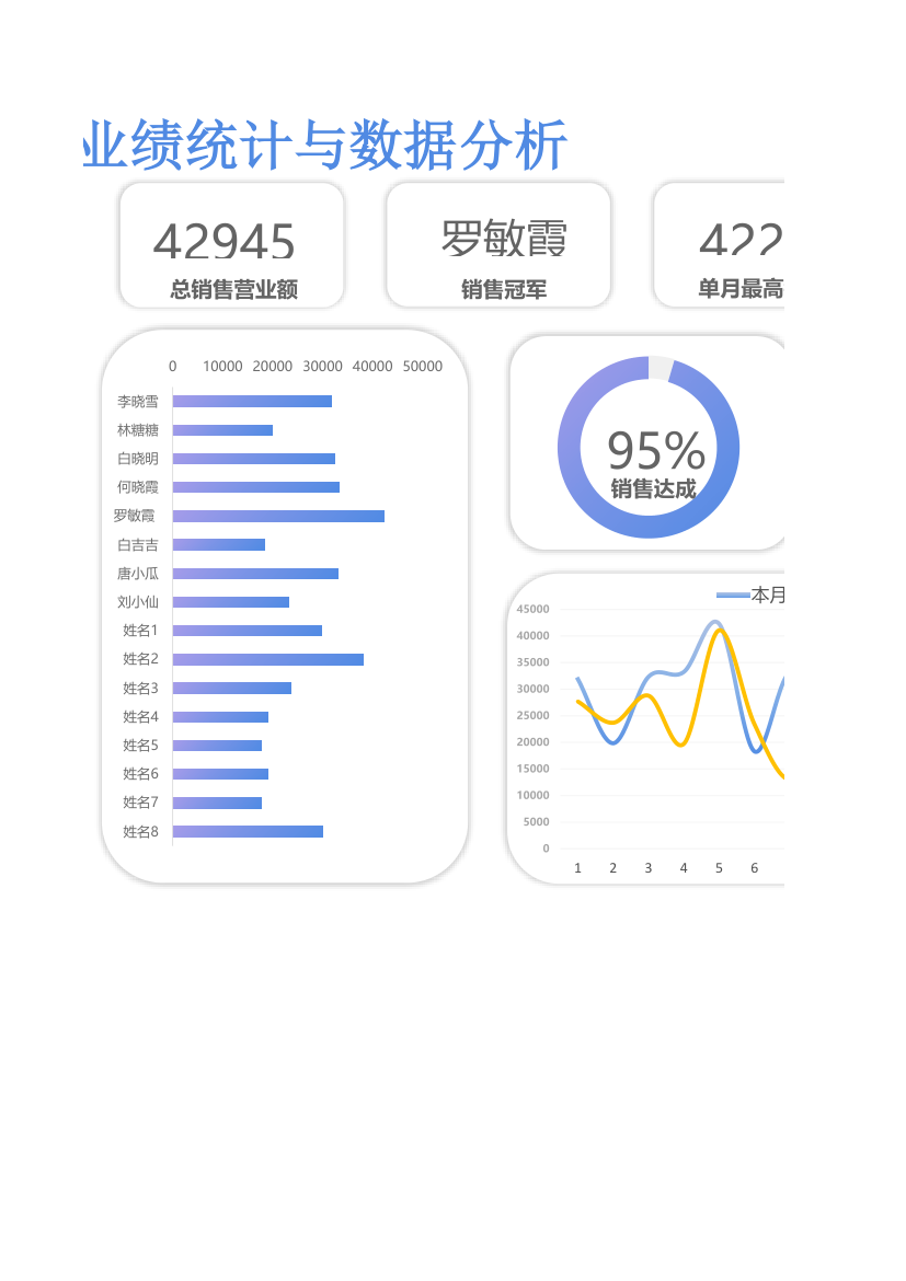 销售业绩统计与数据分析-可视化.xlsx第3页