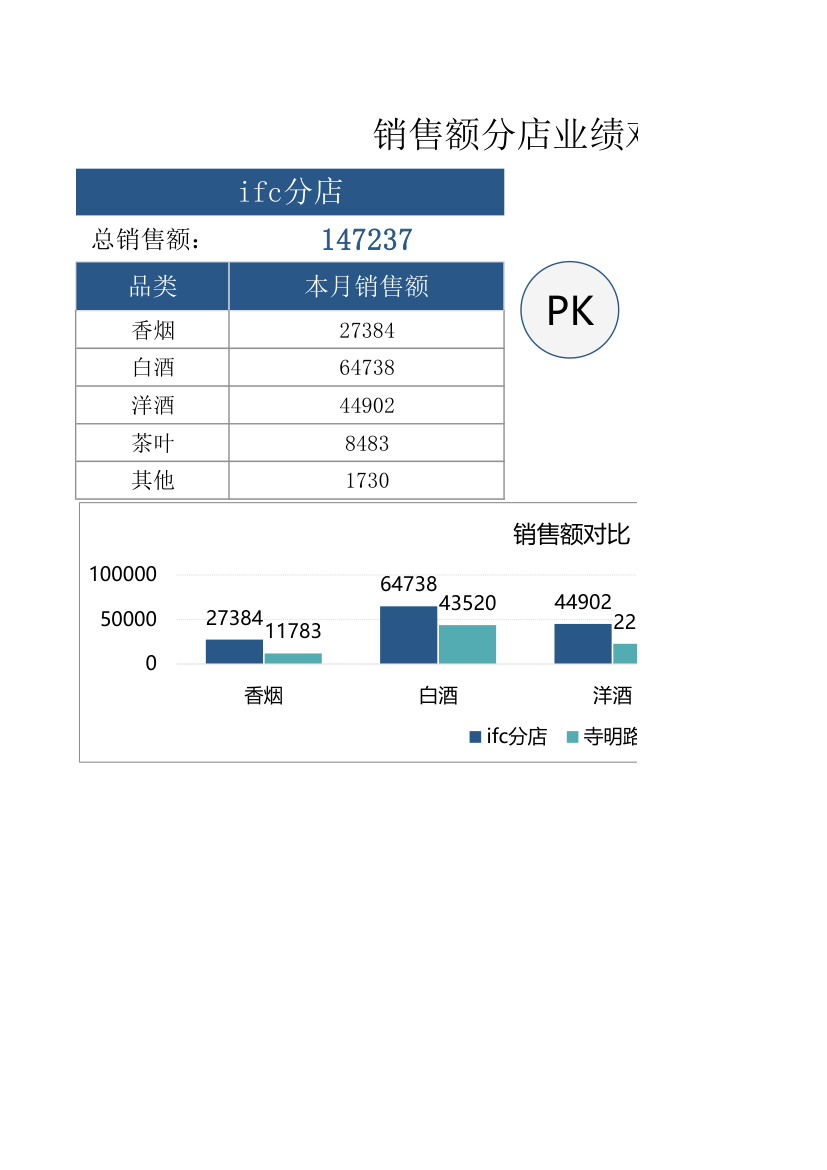 销售额分店业绩对比图表.xlsx