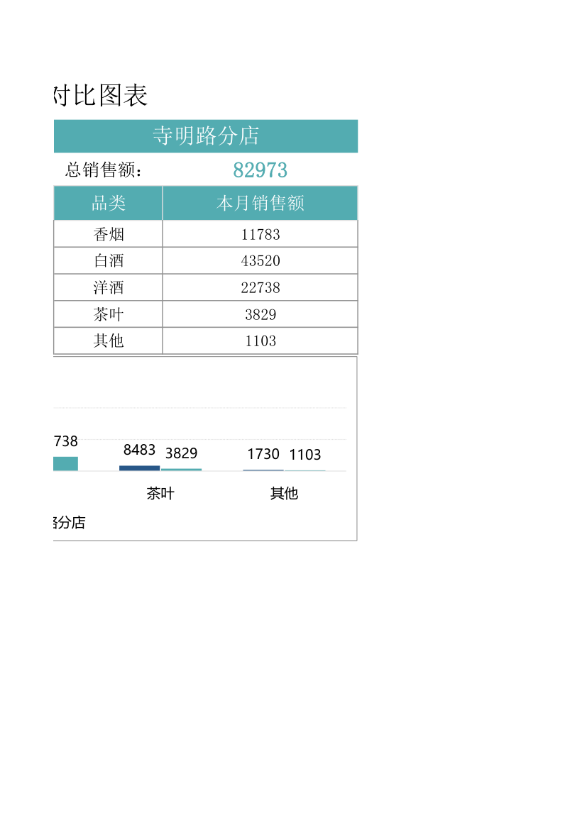 销售额分店业绩对比图表.xlsx第2页