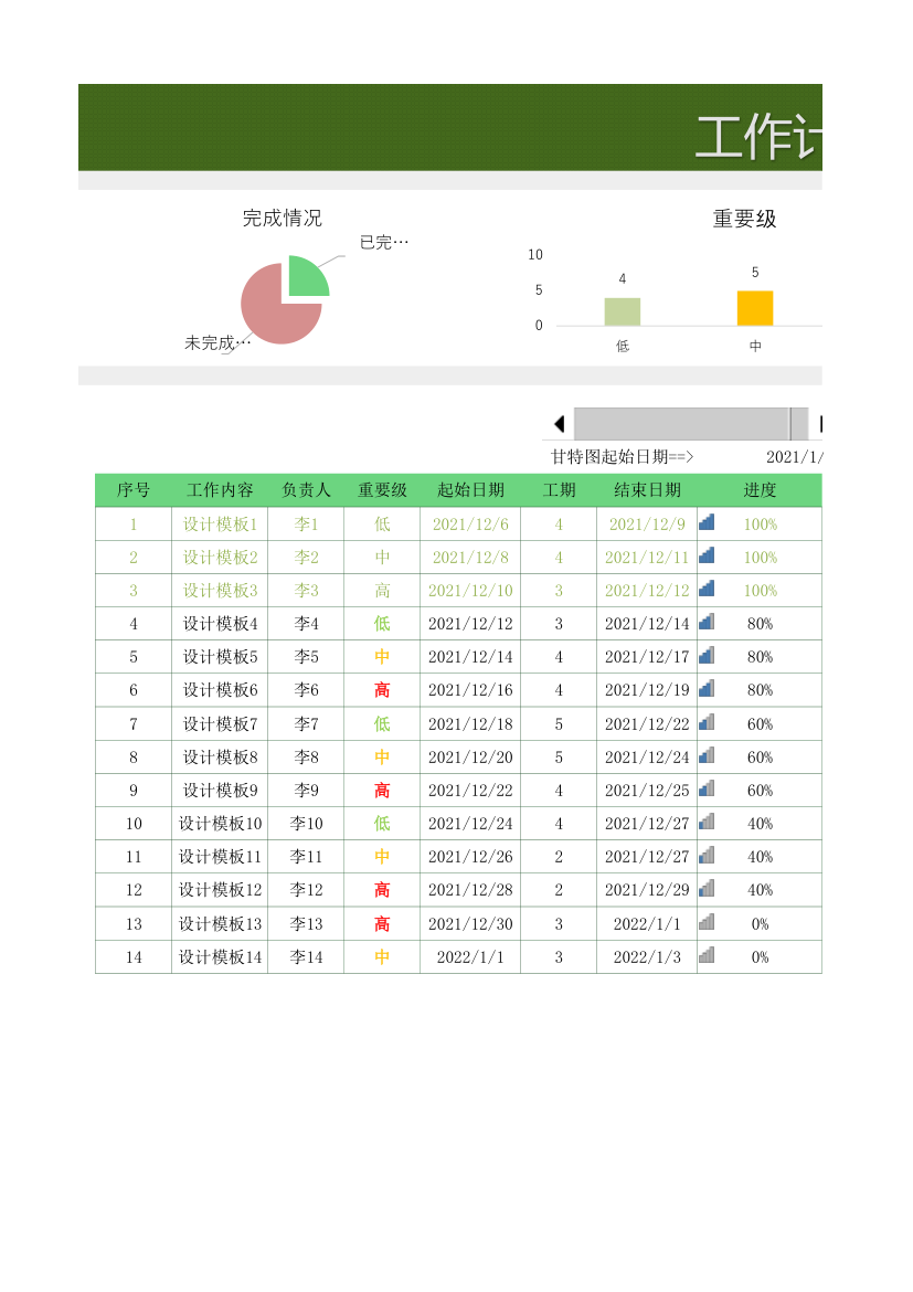 工作计划甘特图表.xlsx