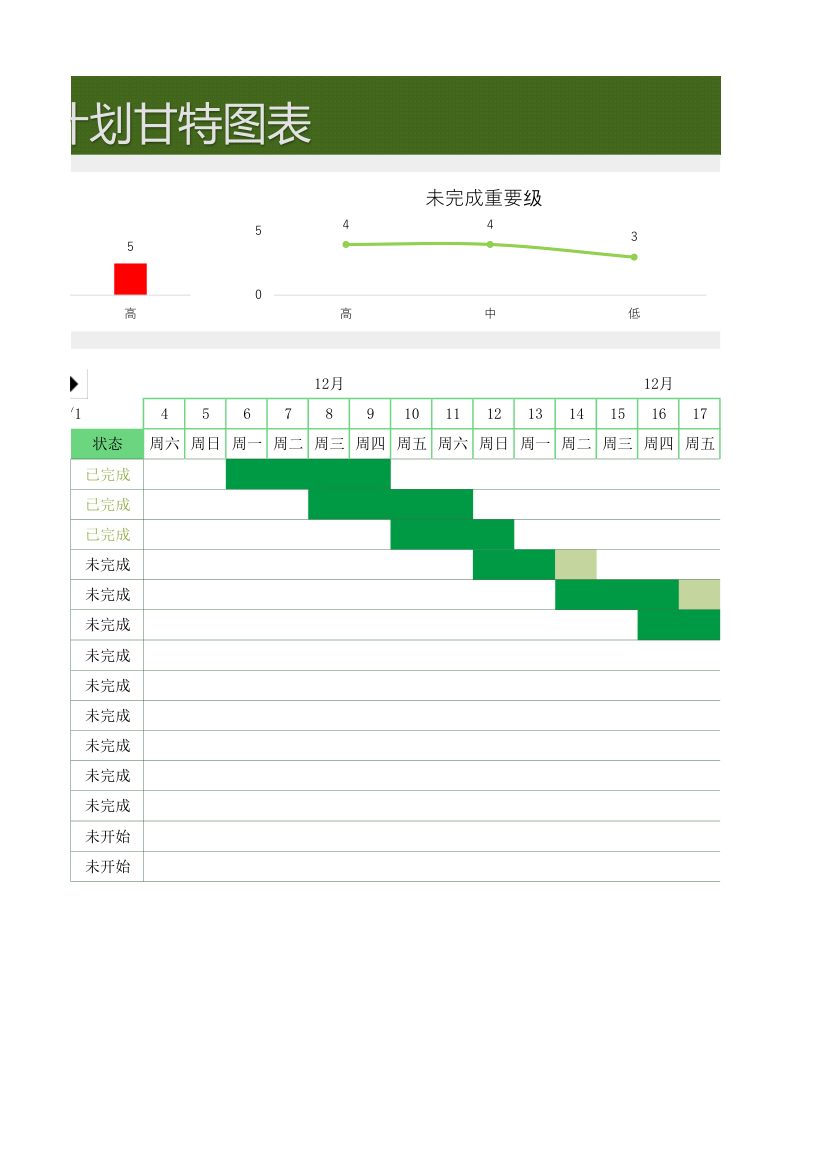 工作计划甘特图表.xlsx第2页