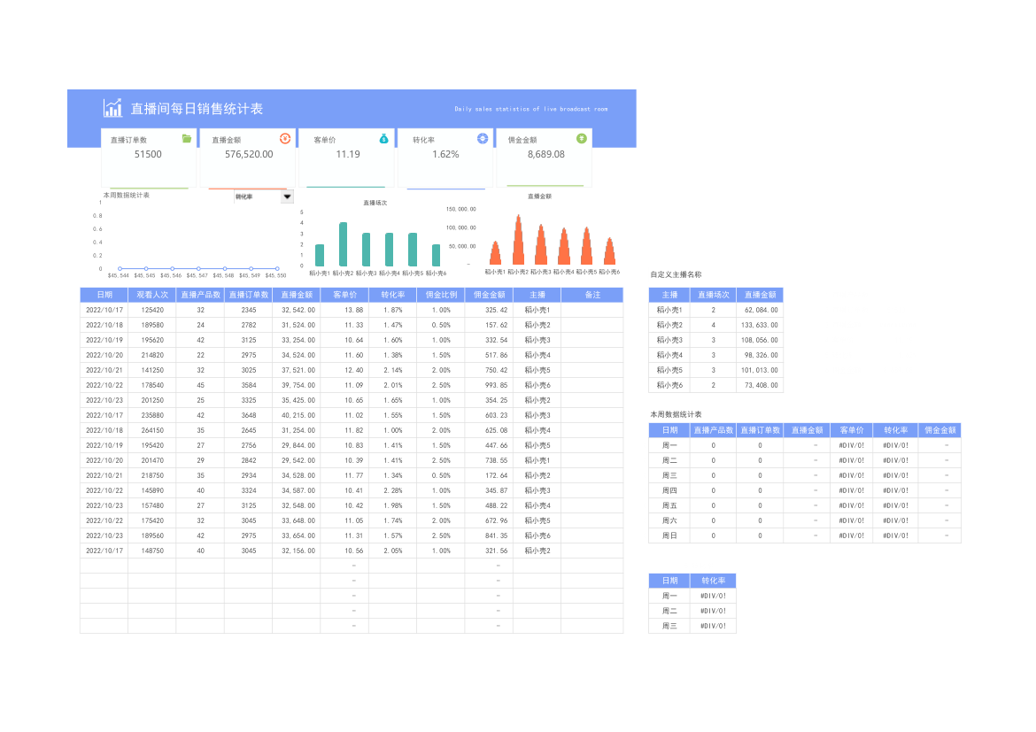 直播间每日数据统计表.xlsx