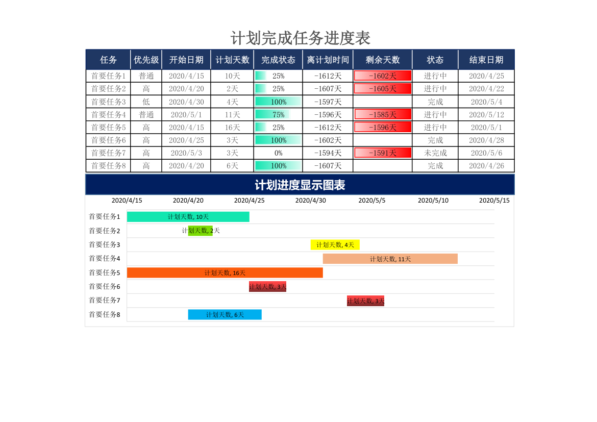 计划完成任务进度表.xlsx第1页