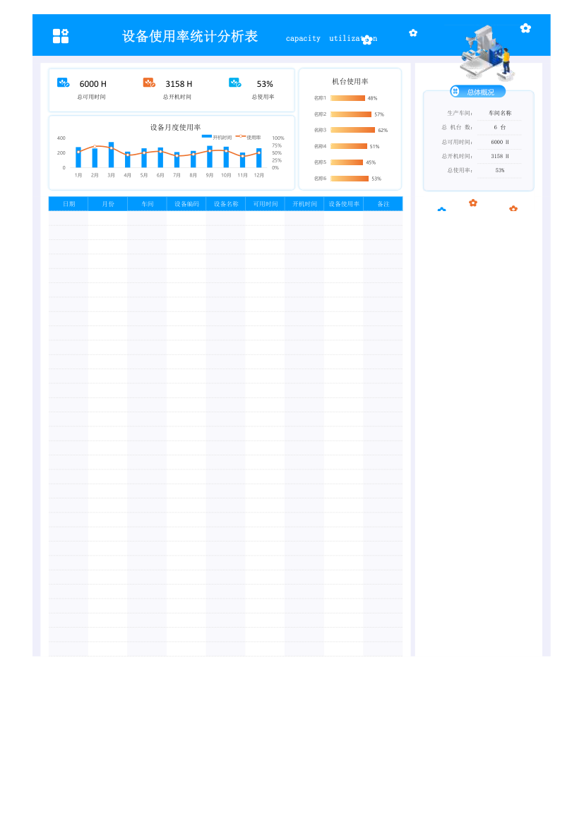 设备使用率统计.xlsx第3页