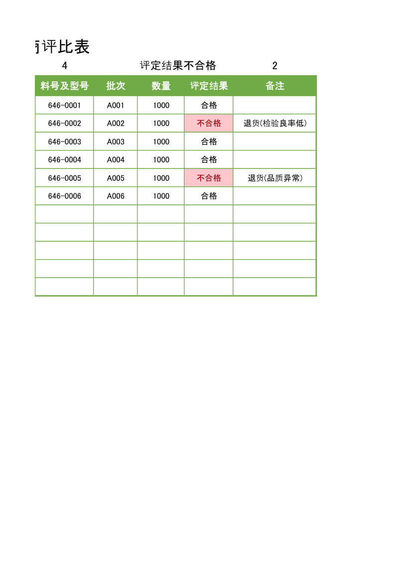 供应商评比表.xlsx第2页