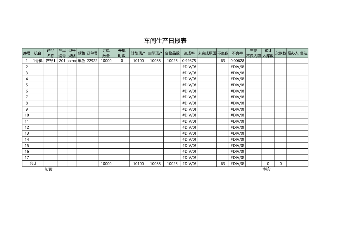 车间生产日报表.xlsx