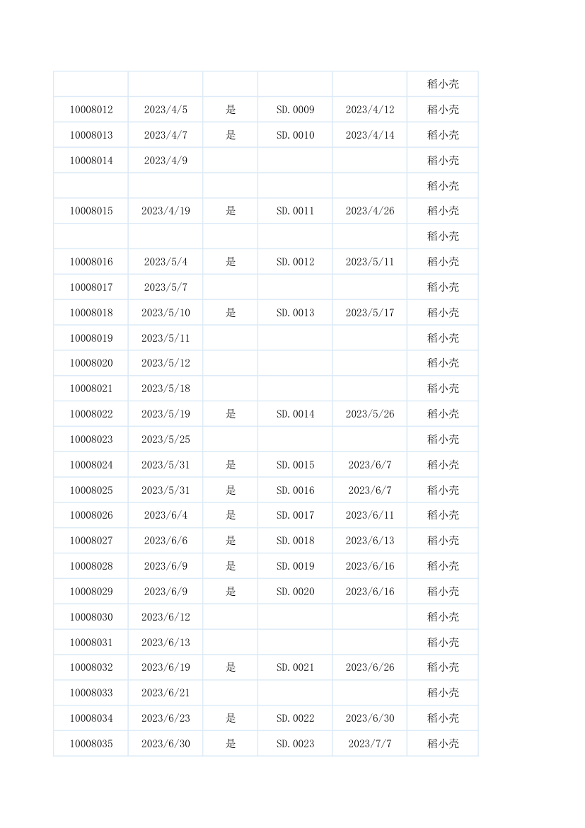 采购订单记录表.xlsx第65页