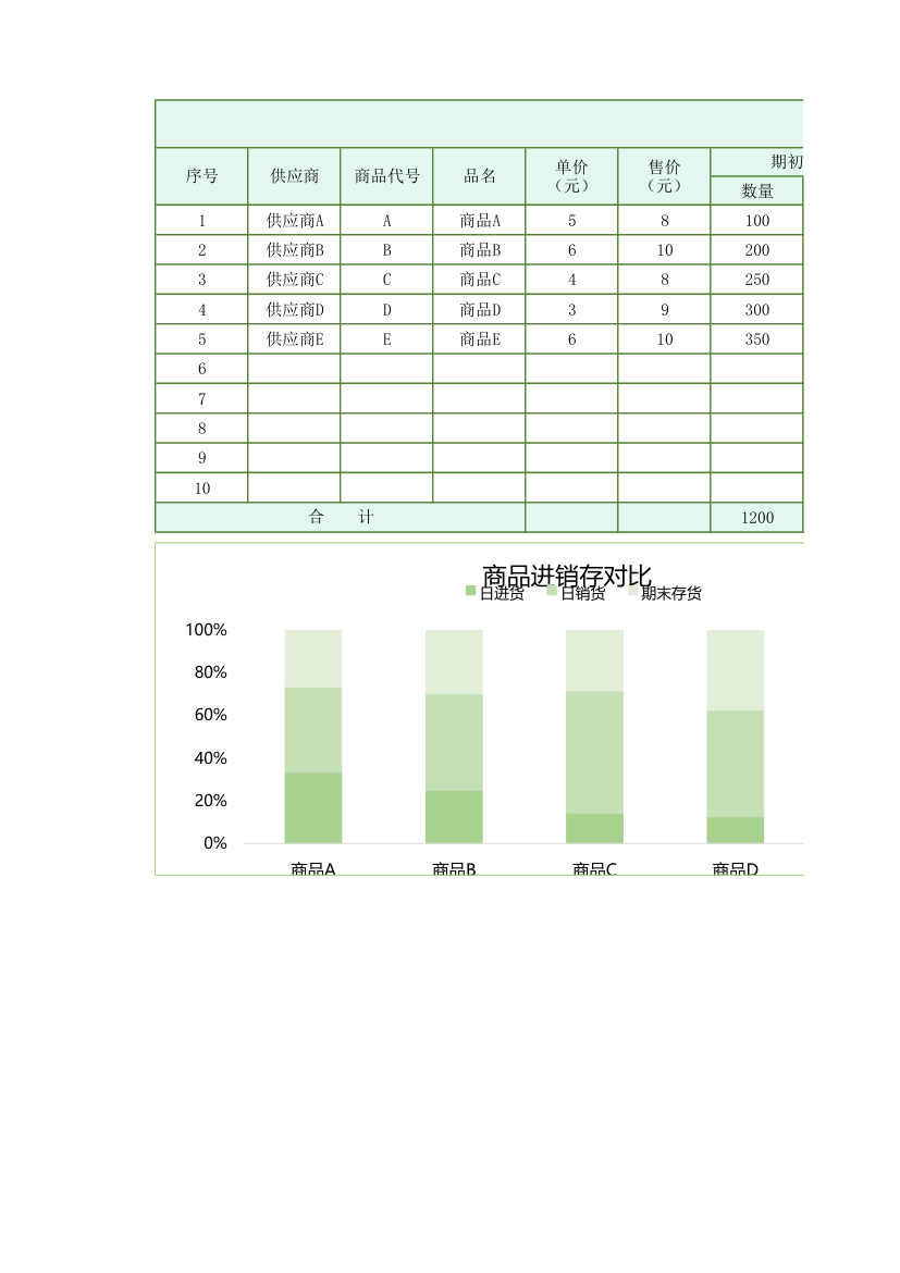 商品进销存日报表.xlsx