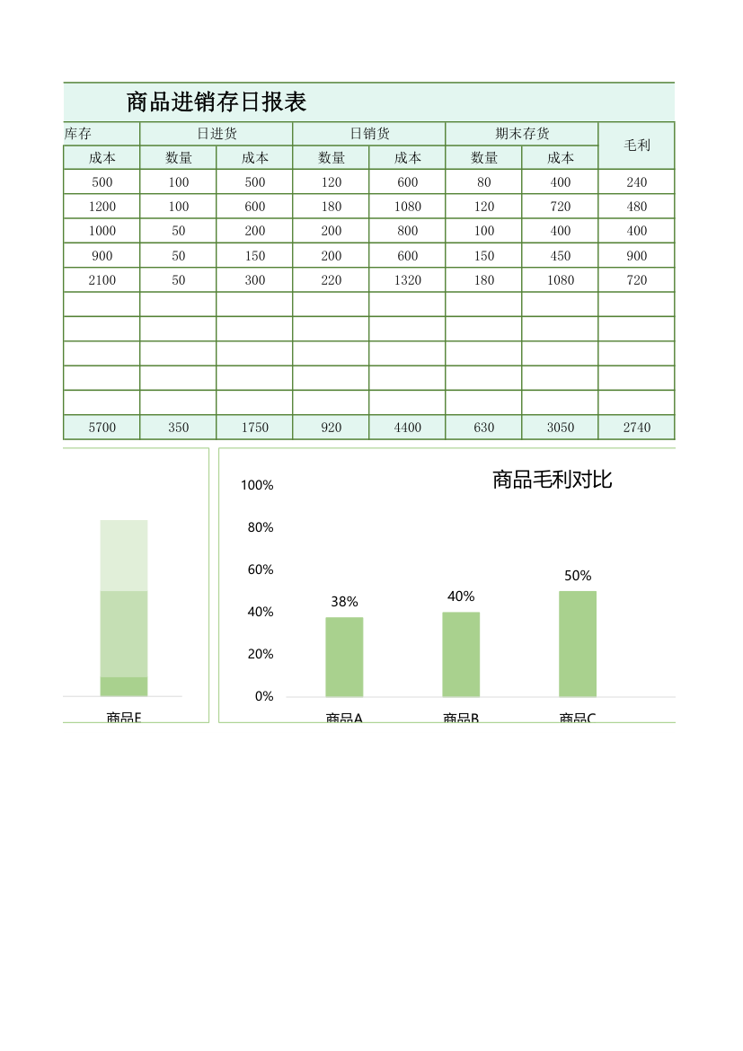 商品进销存日报表.xlsx第2页