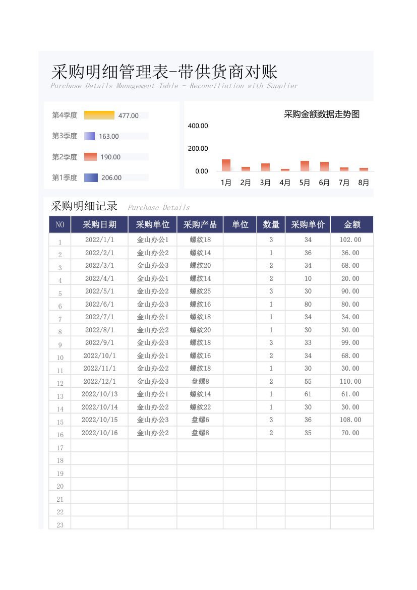 采购明细管理表-带供货商对账.xlsx第1页