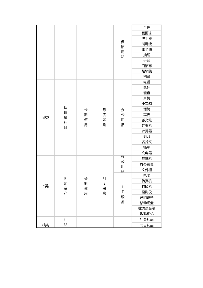 行政办公用品库存清单-自动.xls第2页