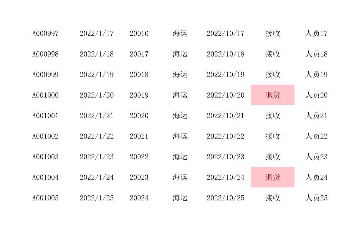 订单验收退货统计表.xlsx第3页