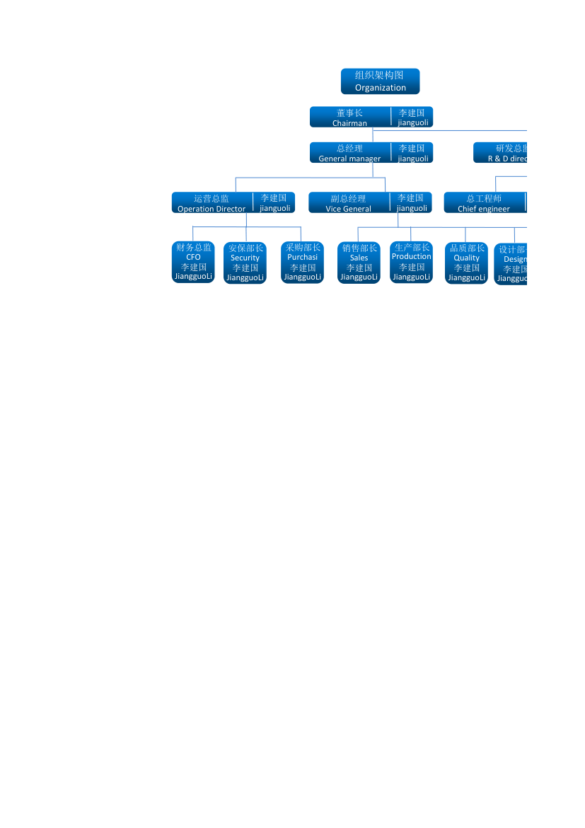 公司组织架构图.xlsx第1页