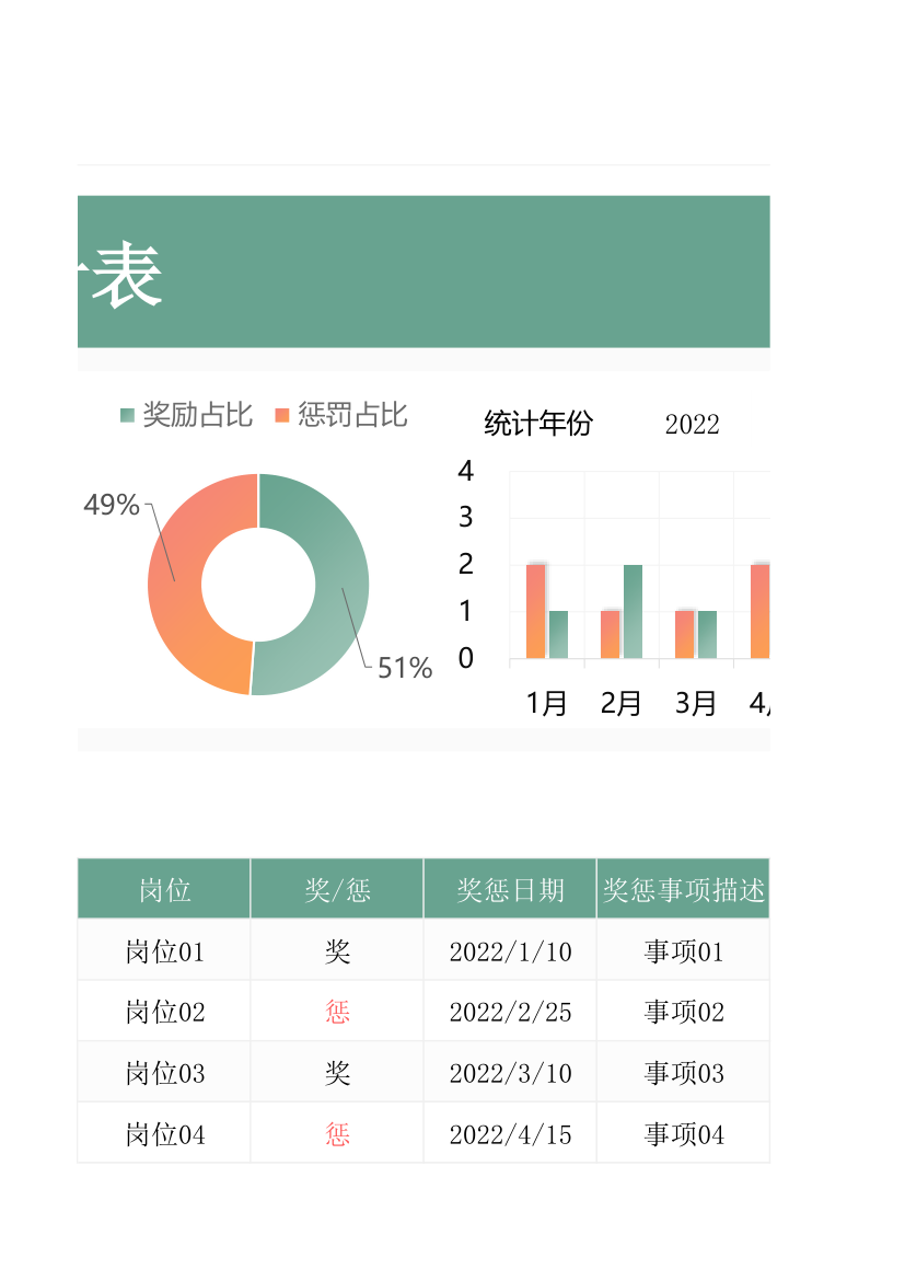 员工奖惩统计表.xlsx第4页