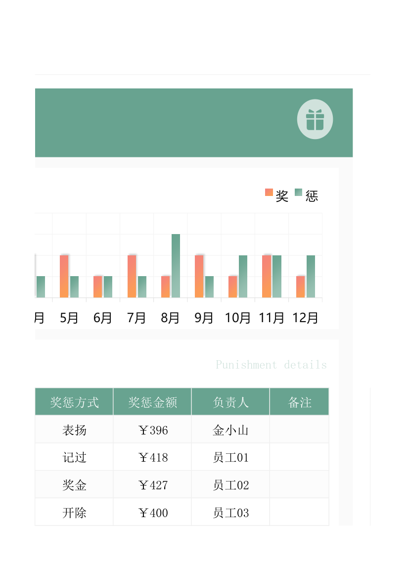 员工奖惩统计表.xlsx第7页