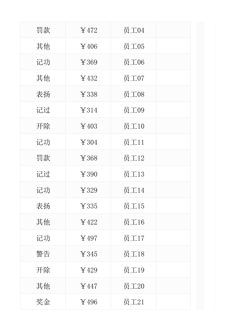 员工奖惩统计表.xlsx第8页