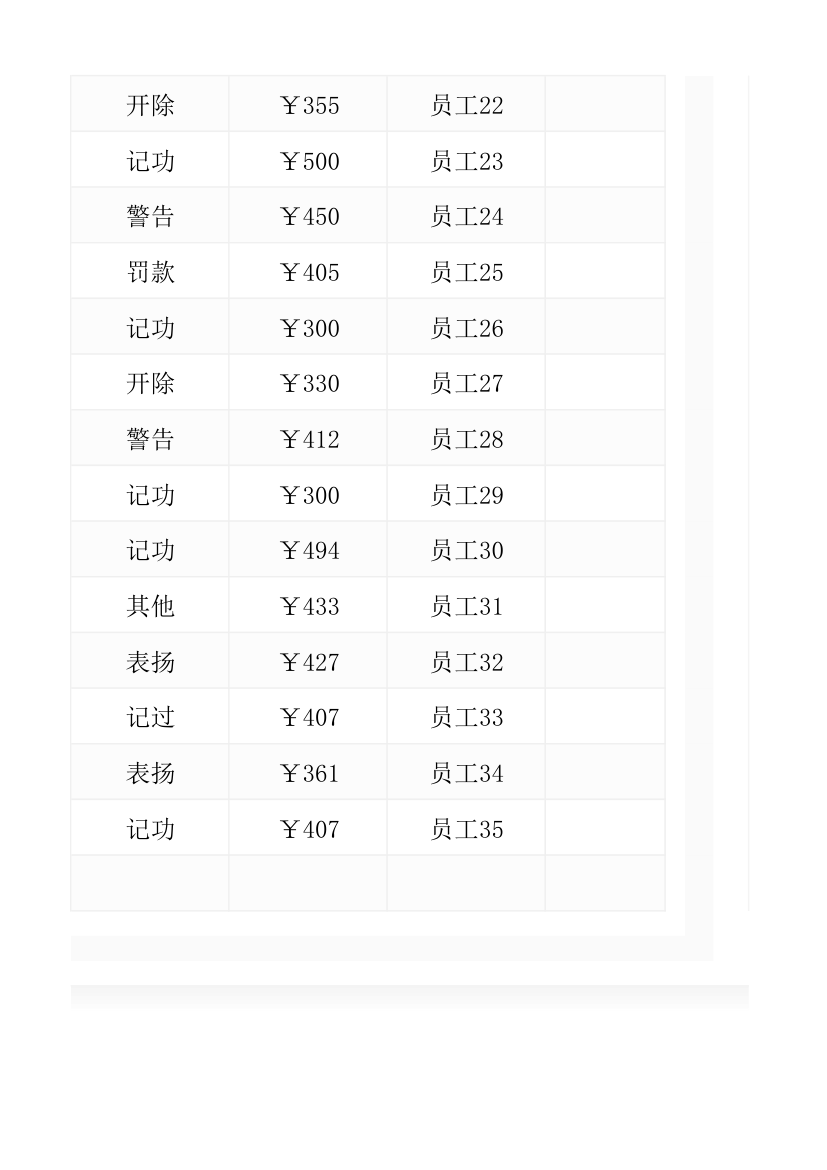 员工奖惩统计表.xlsx第9页