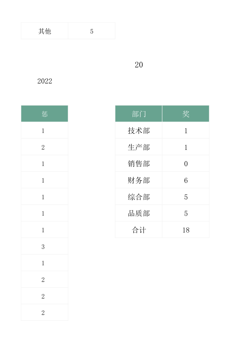 员工奖惩统计表.xlsx第14页