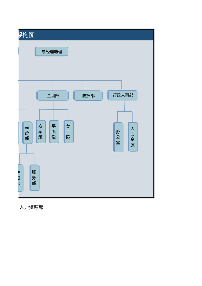 超市人事组织架构图.xls第2页