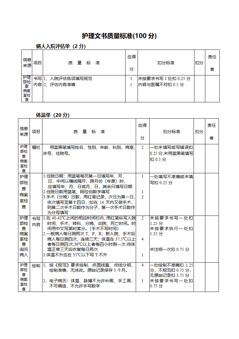 护理文书质量标准