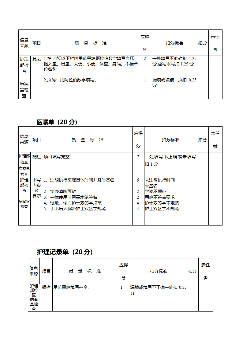 护理文书质量标准第2页