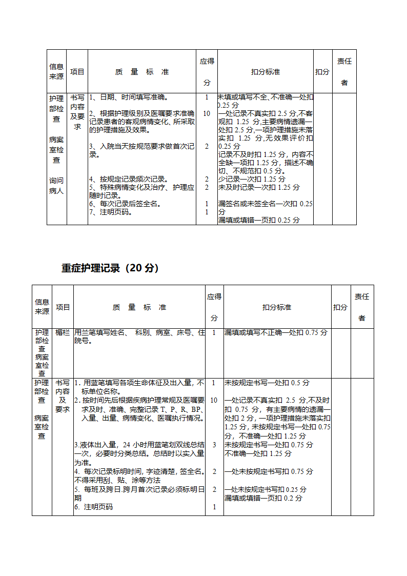 护理文书质量标准第3页