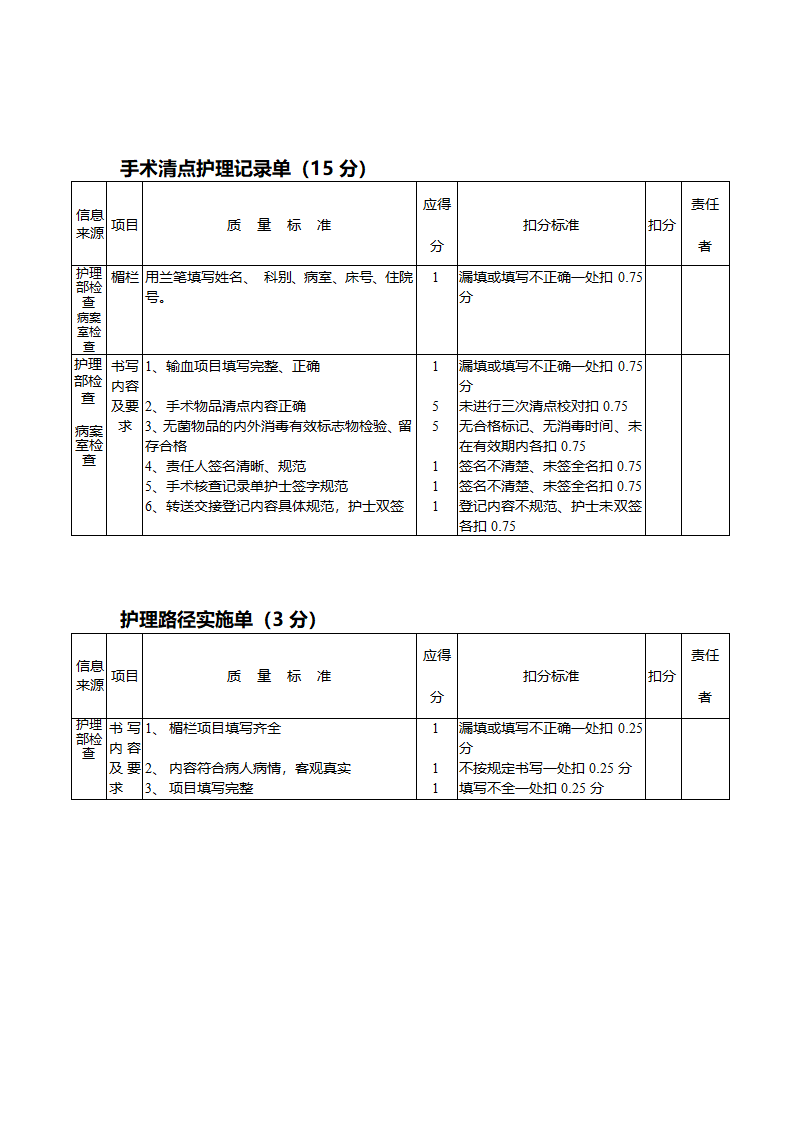 护理文书质量标准第4页