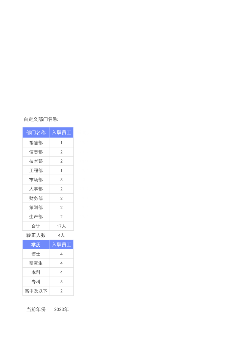 入职登记表.xlsx第45页