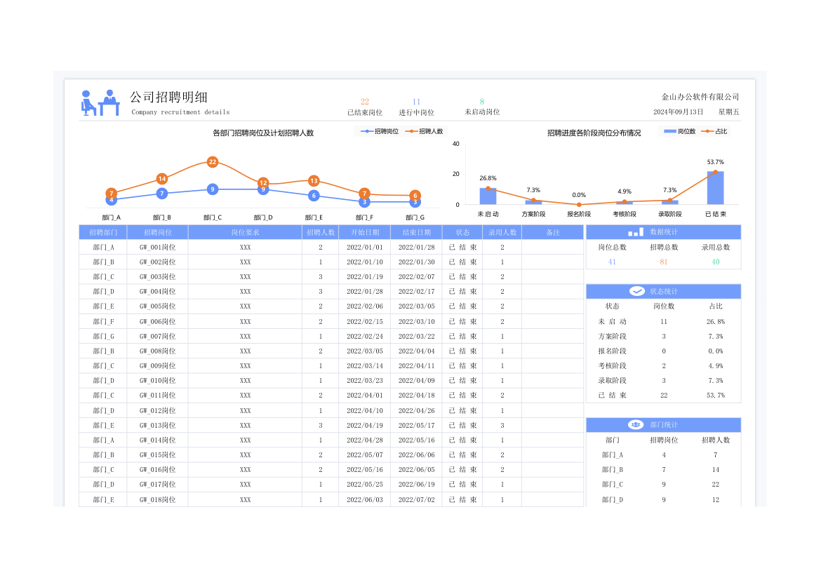 招聘明细管理表.xlsx第1页