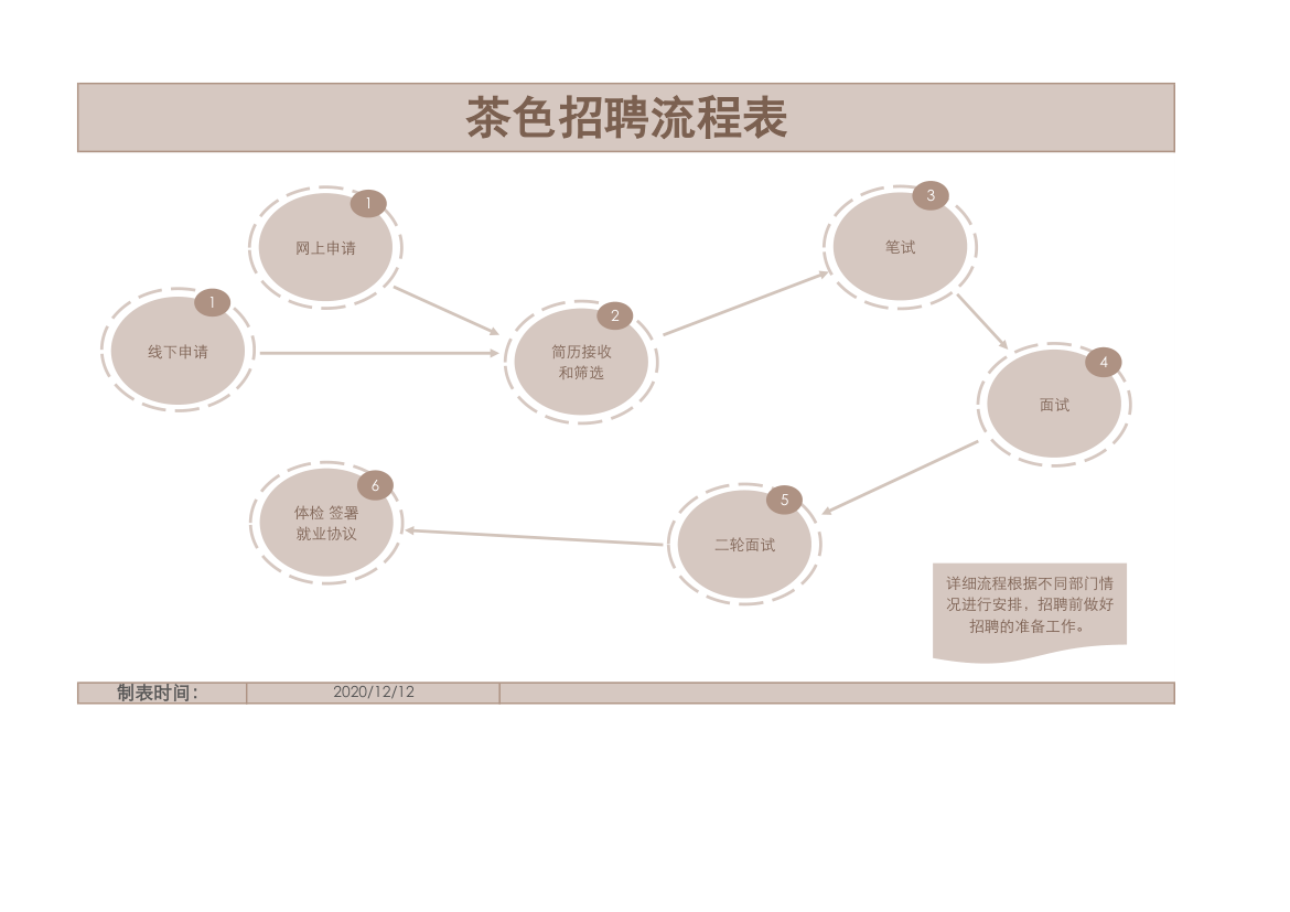 茶色招聘流程表.xlsx第1页