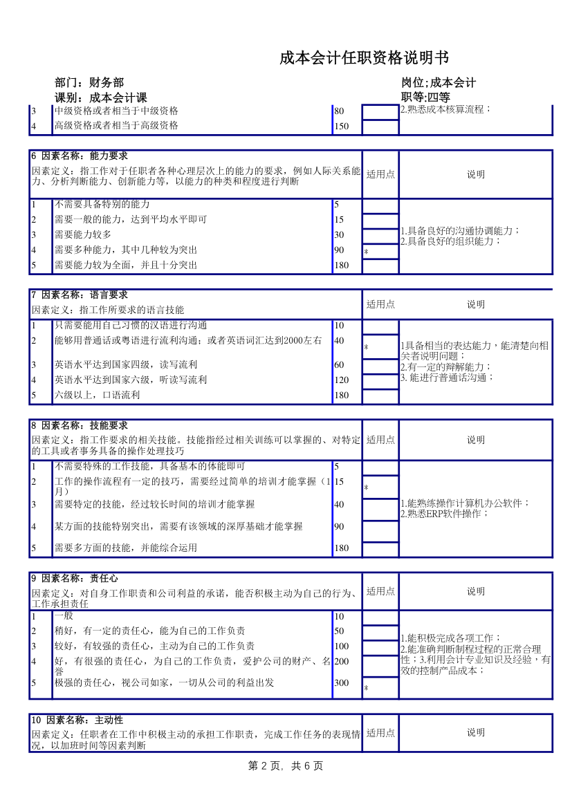 成本会计任职资格说明书.xlsx第2页