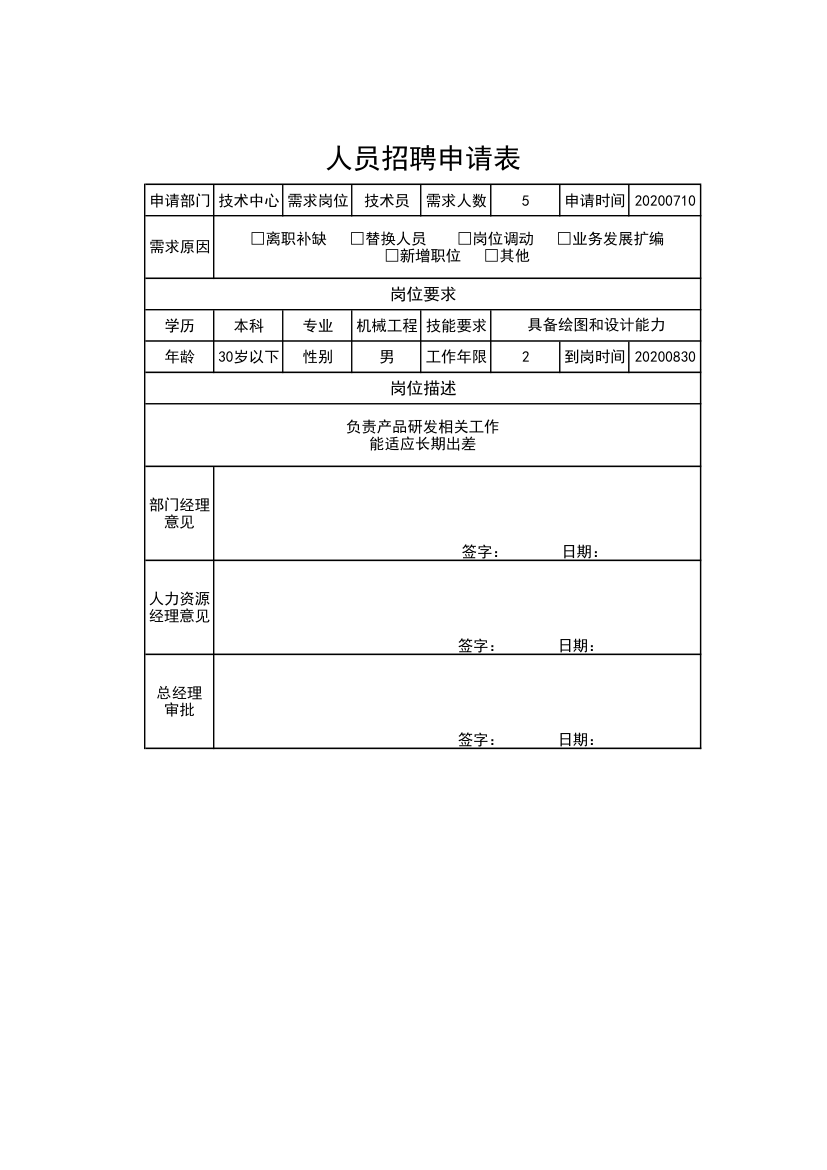 人员招聘申请表.xlsx第1页